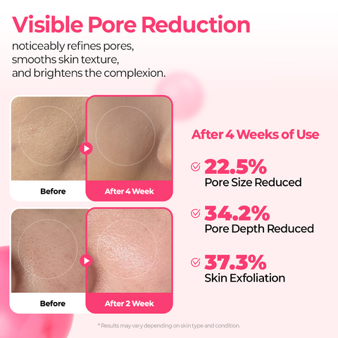 [2+1] Cyano Ampoule 2pec + Cream 1pc