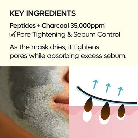 Dubai Peptide Clay Mask